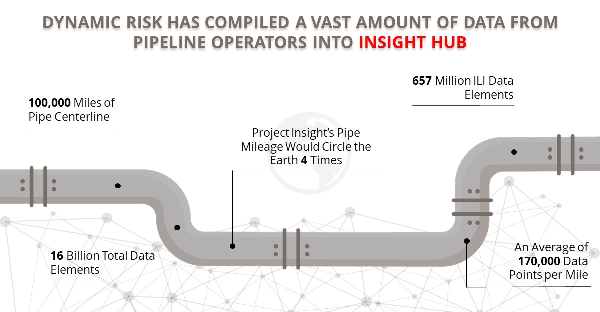 Project Insight Pipe Mileage Infographic 